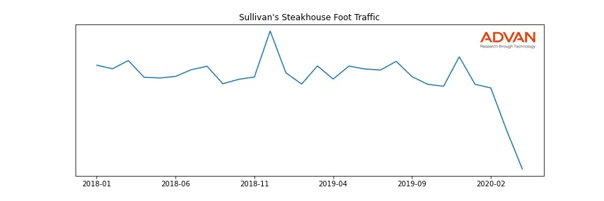 DFRG-SUL foot traffic