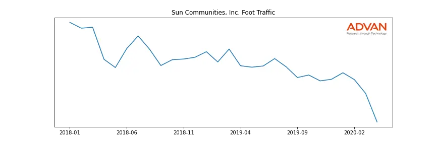 SUI foot traffic