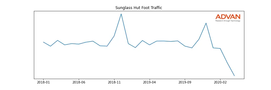 LUX.MI-SUN foot traffic