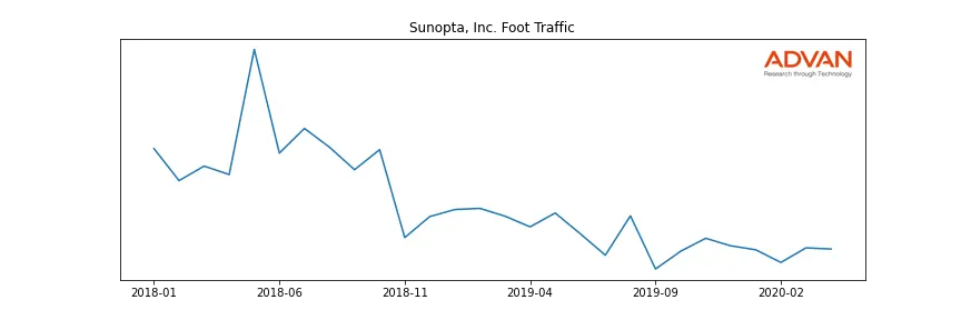 STKL foot traffic