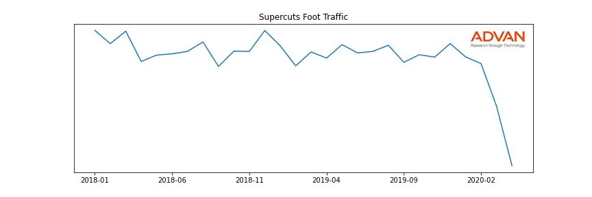 RGS-SUPERCUTS foot traffic