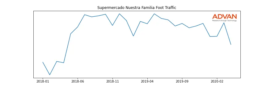SPTN-SUPER foot traffic