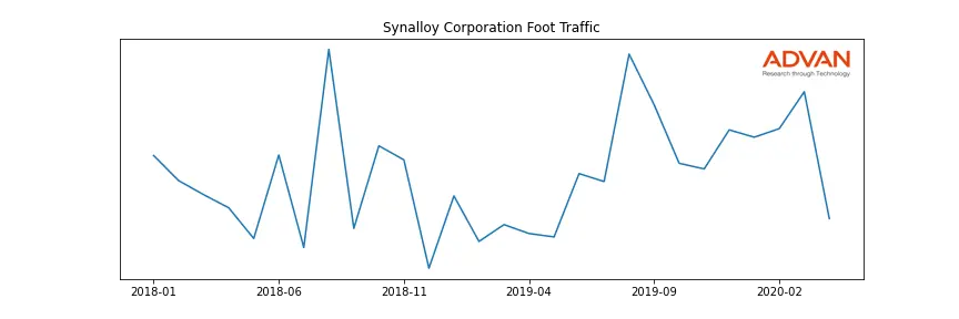 SYNL foot traffic