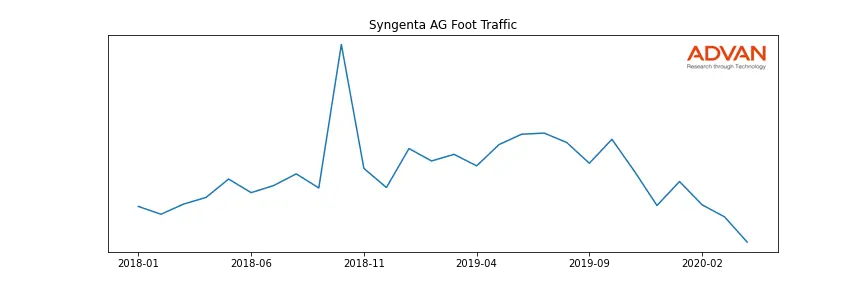 SYT foot traffic
