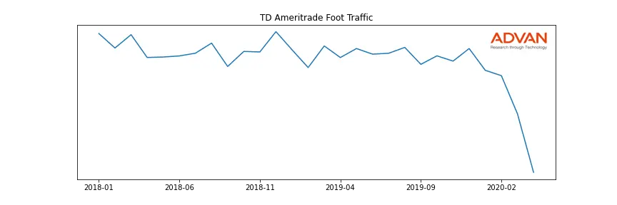 AMTD foot traffic