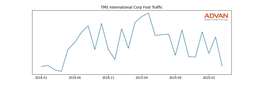 TMSIG-A foot traffic