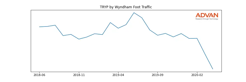 WH-TRYP foot traffic