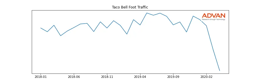 YUM-TB foot traffic