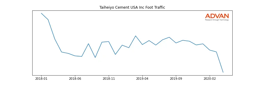 THYCY-A foot traffic