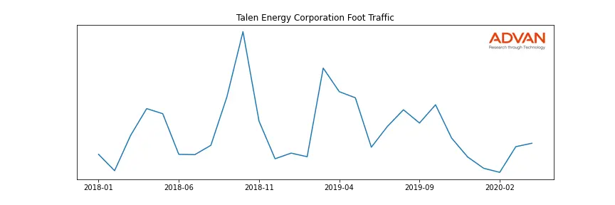TLN.DL foot traffic