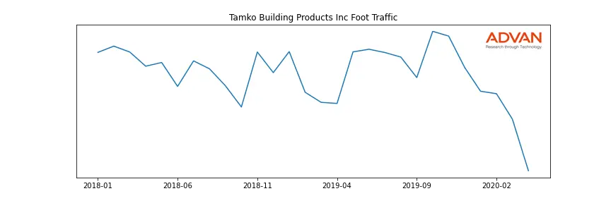 TAMKO-A foot traffic