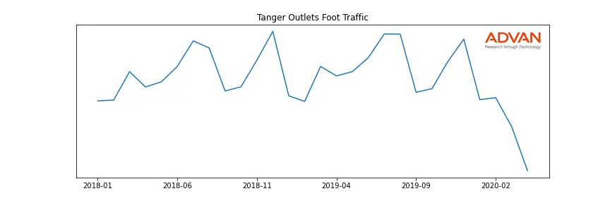 SKT foot traffic