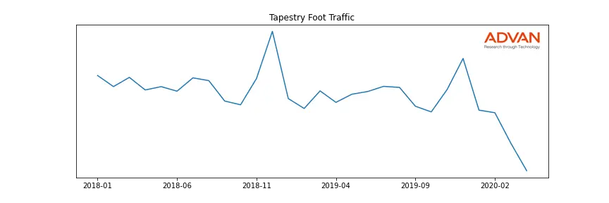 TPR foot traffic