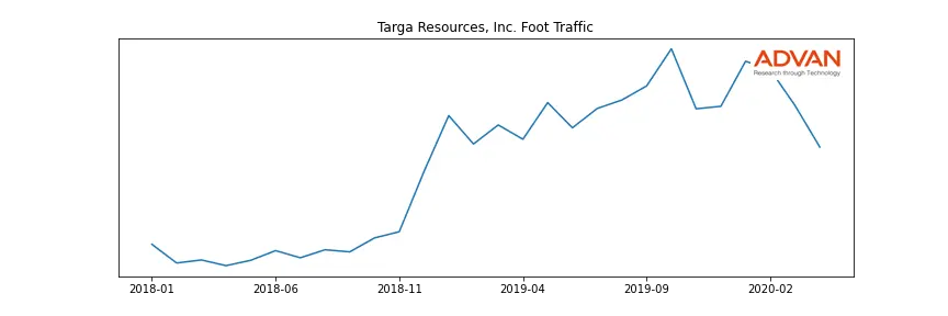 TRGP foot traffic