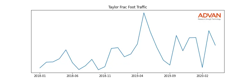 TAYFRAC-A foot traffic