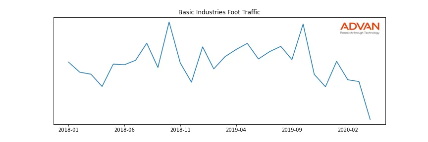 TS foot traffic