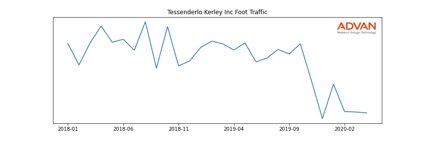 TESB.BR foot traffic