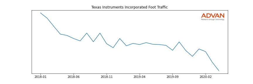 TXN foot traffic