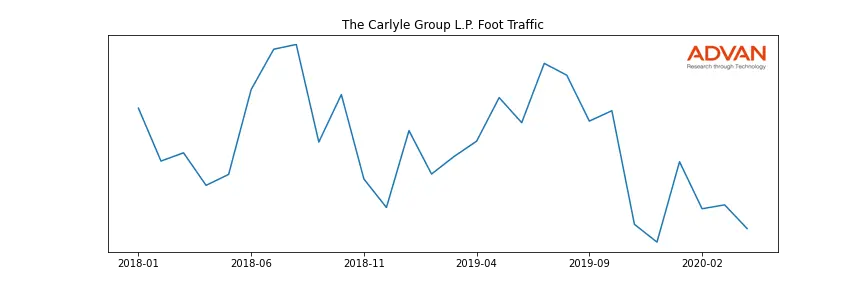 CG foot traffic