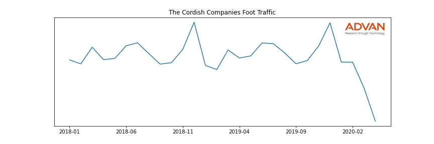 CORD-A foot traffic
