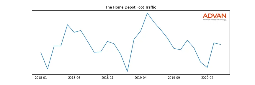 HD foot traffic