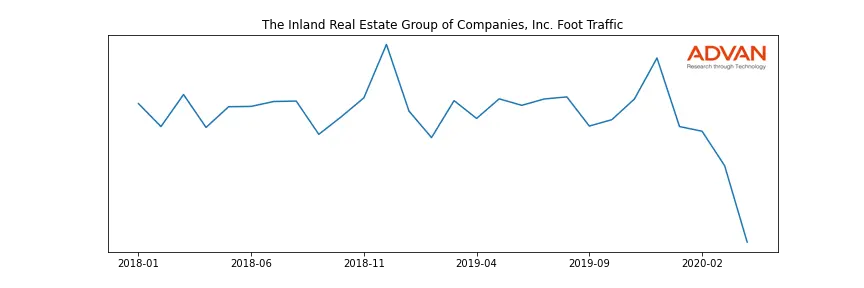 INLD-A foot traffic