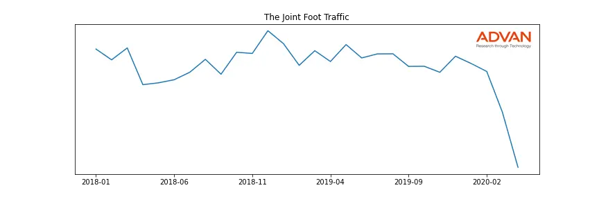 JYNT foot traffic