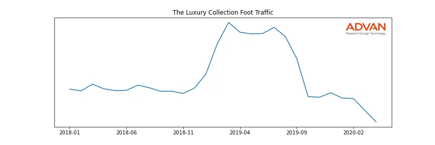 MAR-TLC foot traffic