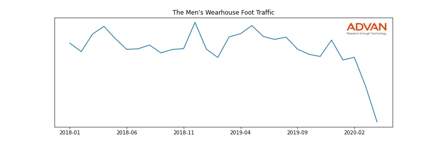 TLRD-MENS foot traffic