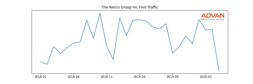 RENCO-A foot traffic
