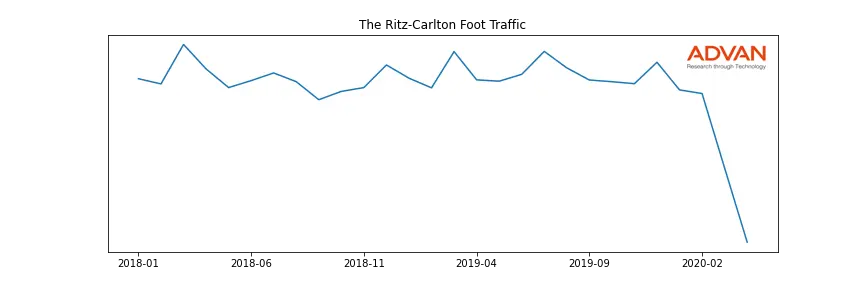 MAR-RITZ foot traffic