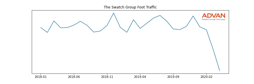 UHR.VX-SWATCH foot traffic