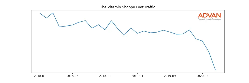 VSI foot traffic