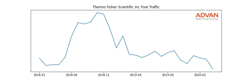 TMO foot traffic