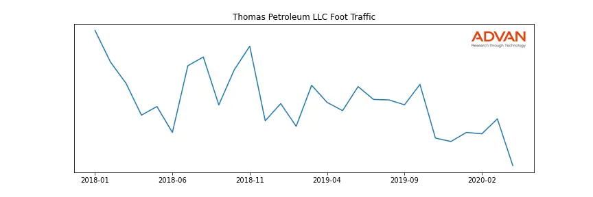 TMPET-A foot traffic