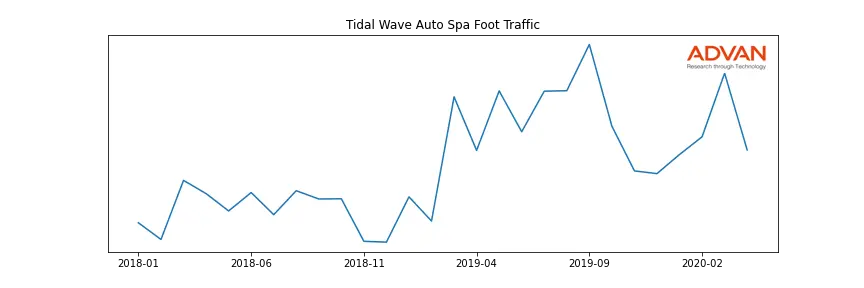 TIDALCAR-A foot traffic
