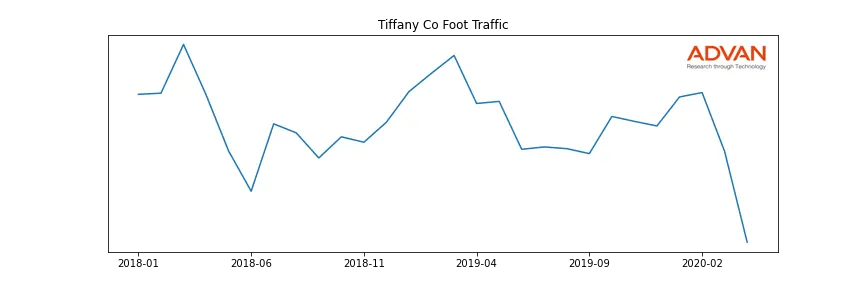 TIF foot traffic