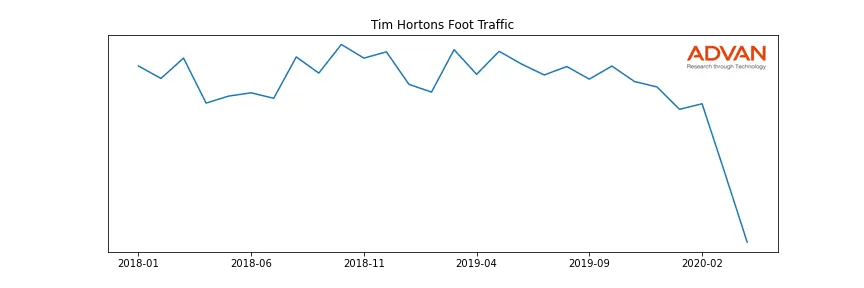 QSR-TH foot traffic