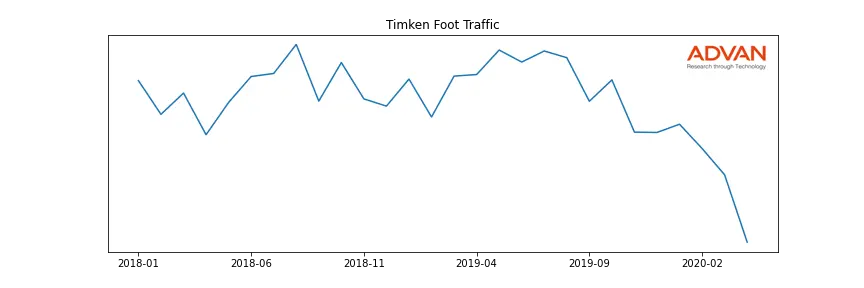 TKR foot traffic