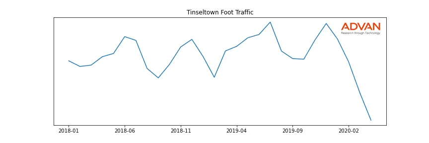 CNK-TINSELT foot traffic