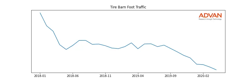 MNRO-BARN foot traffic