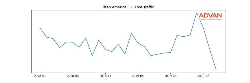 TTNA-A foot traffic