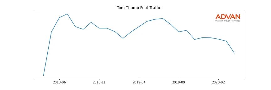 EG-A-TOM foot traffic