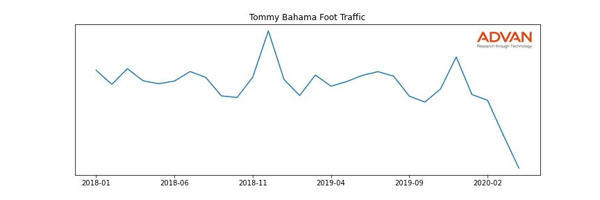 OXM-TOMMY foot traffic