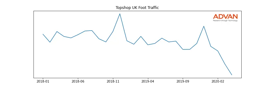 TOPSHOP-A foot traffic