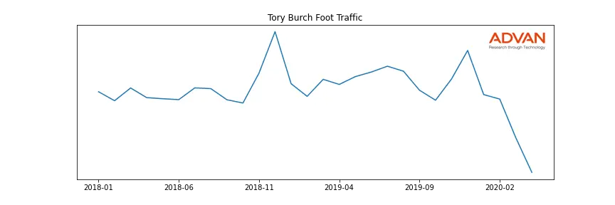 TBURCH-A foot traffic
