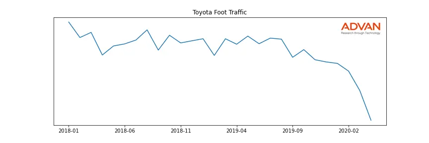 TM foot traffic