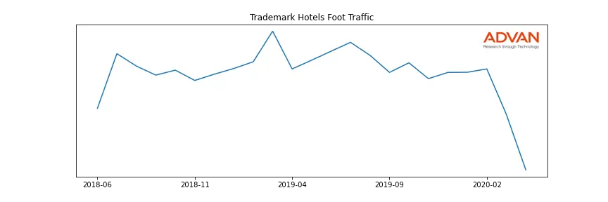WH-TRADE foot traffic