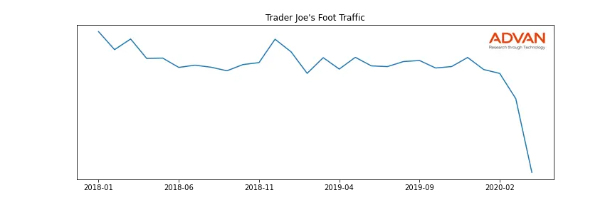 TJS-A foot traffic
