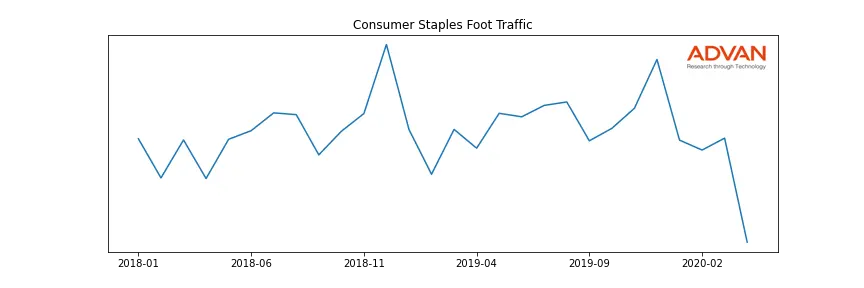 TJS-A foot traffic
